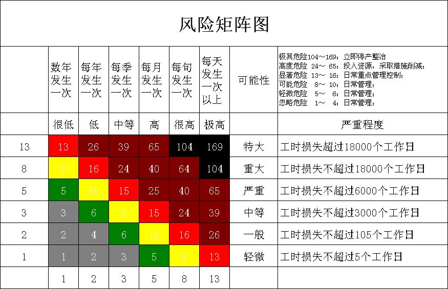 sis系统sil等级 sis系统sil等级
