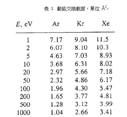KRI 美国考夫曼离子源