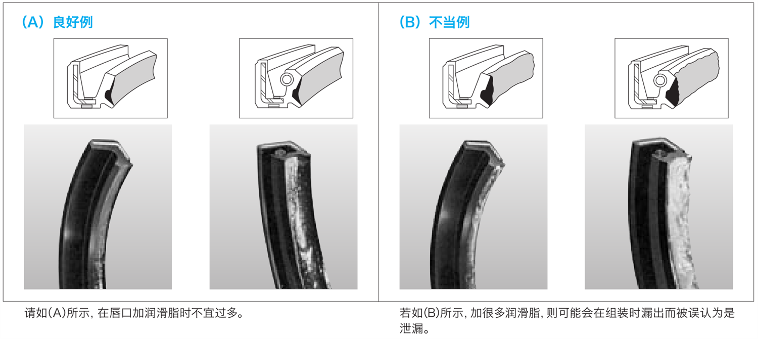 图1-3为油封唇部涂抹润滑油脂方法
