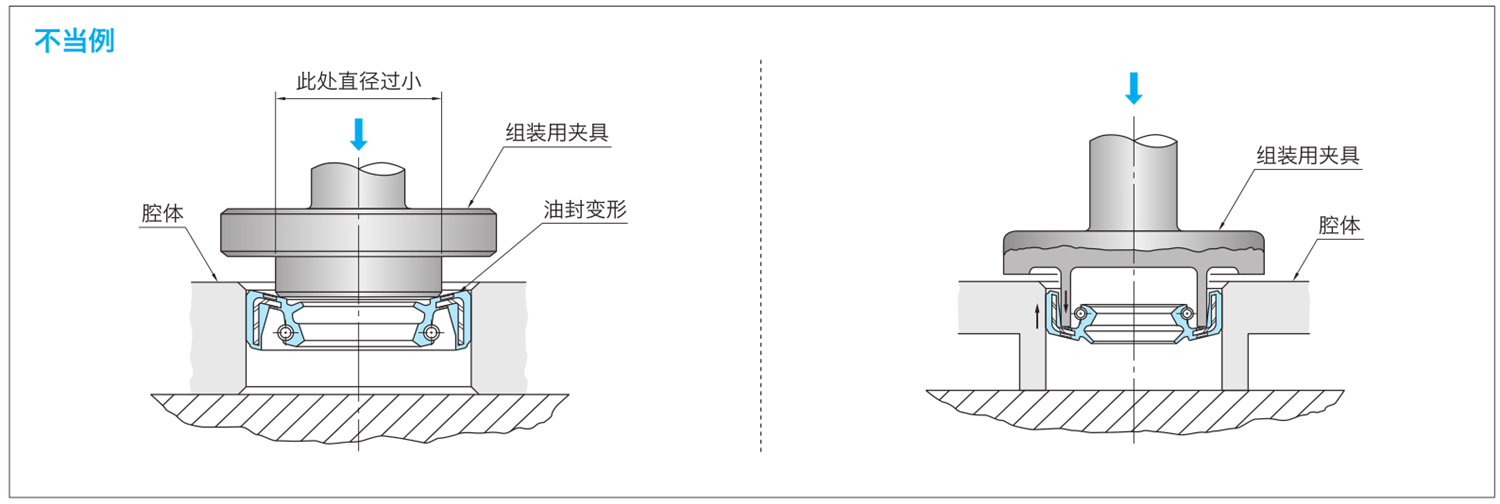 图2-1 安装夹具使用不当